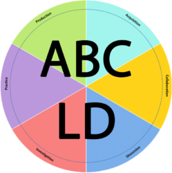 Registration open for the ABC LD #2 webinar - Designing online learning