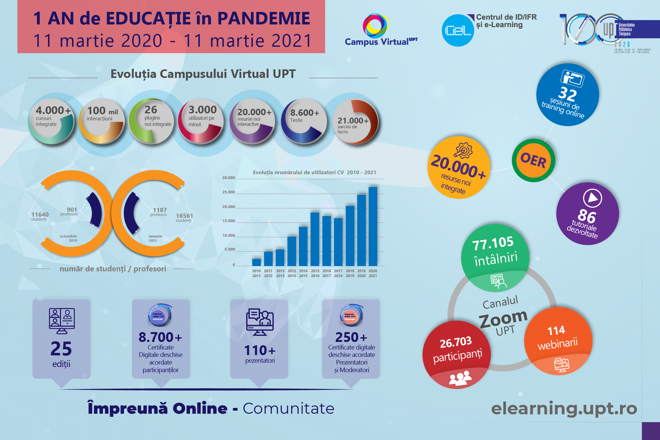 A year of pandemic education - in numbers and facts