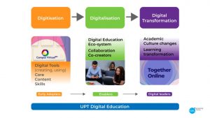digital education